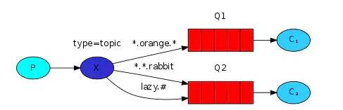 Java面试-RabbitMQ