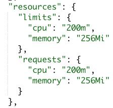 K8S 中的 CPUThrottlingHigh 到底是个什么鬼？