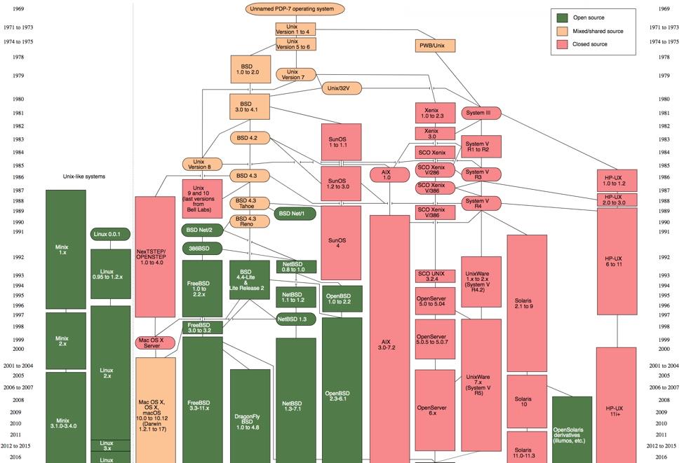 看完这篇你一定能掌握Linux