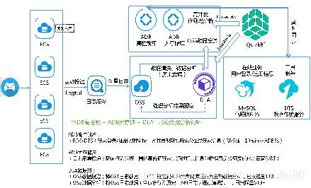 4万字全面掌握数据库, 数据仓库, 数据集市,数据湖,数据中台