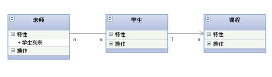 鸡肋分享——就算没用也要学的UML