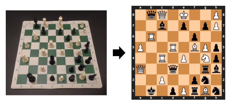 实战 | OpenCV实现棋盘图像识别