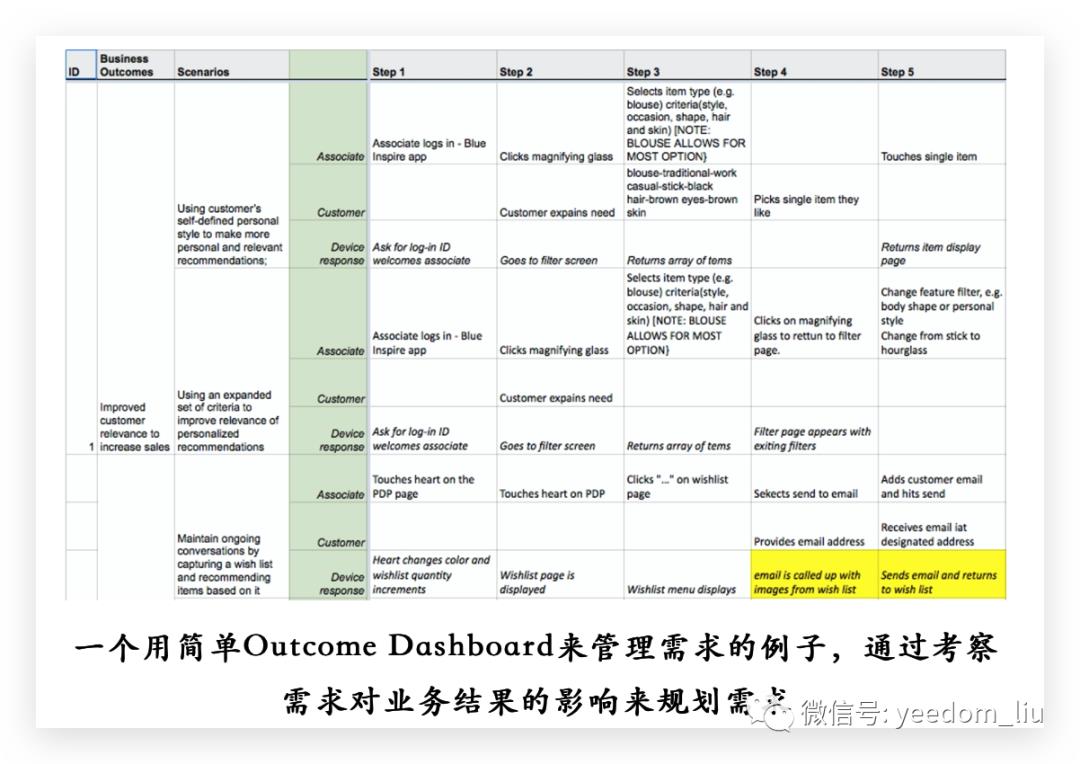 深入核心的敏捷开发