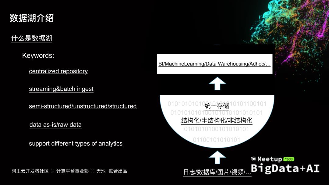 云原生数据湖构建、管理与分析@BIGDATA+AI·2020北京站