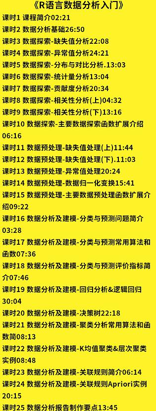 来给你的科研项目加料！R语言数据分析实战