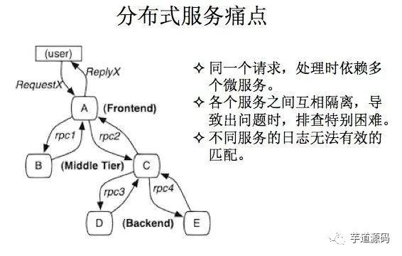 微博千万级规模高性能高并发的网络架构设计