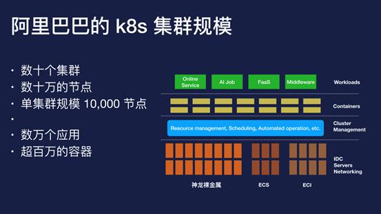 为什么 k8s 在阿里能成功？| 问底中国 IT 技术演进