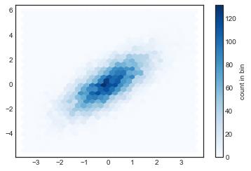 最完整的学习 Matplotlib 数据可视化