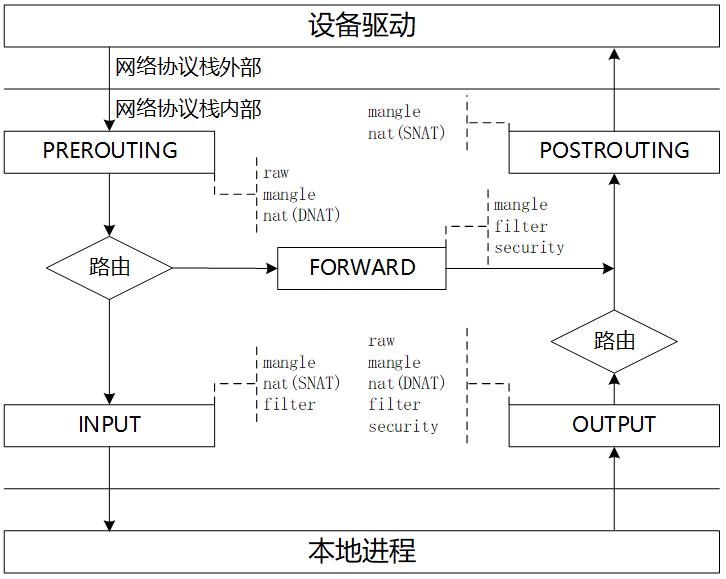 腾讯安全专家对kubernetes中间人劫持漏洞（CVE-2020-8554）的分析