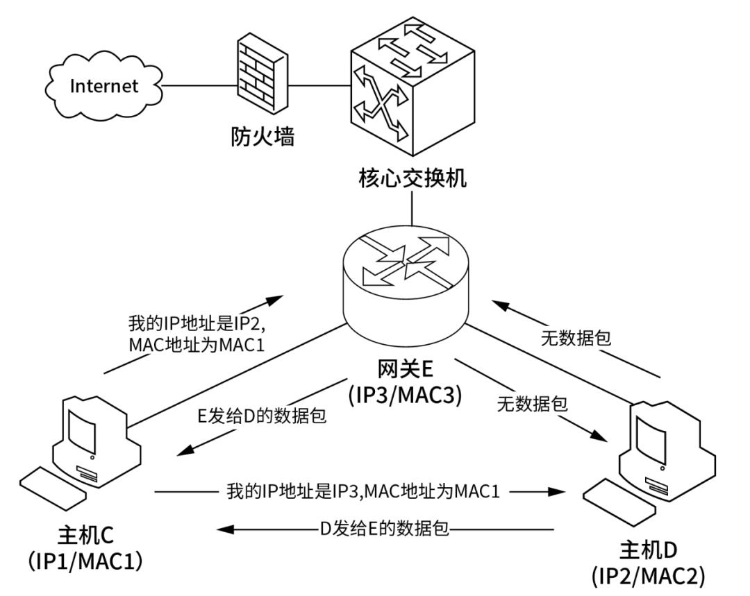 TCP/IP协议竟然有这么多漏洞？