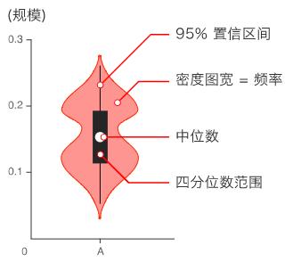 数据可视化图表使用场景大全 ！