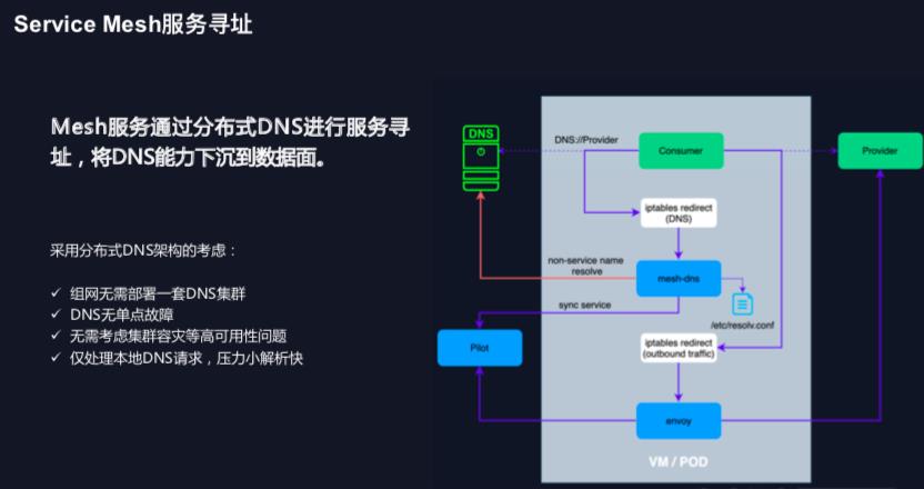 构建基于Service Mesh 的云原生微服务框架