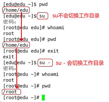 超长干货教你：轻松搞定Unix/Linux环境使用