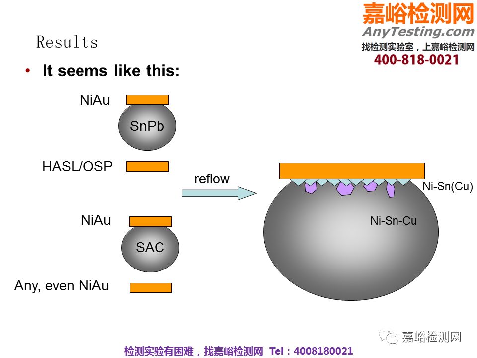 华为可靠性设计与失效分析案例分享