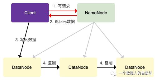 初识大数据与Hadoop