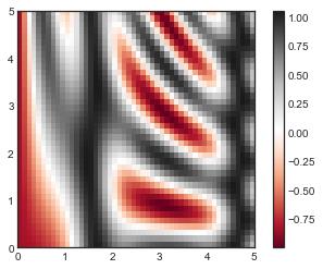 最完整的学习 Matplotlib 数据可视化