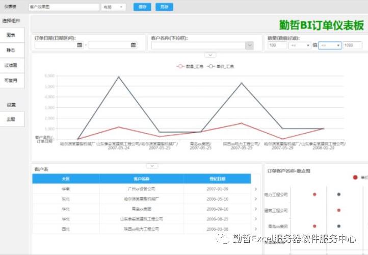 【功能介绍】商业智能BI应用