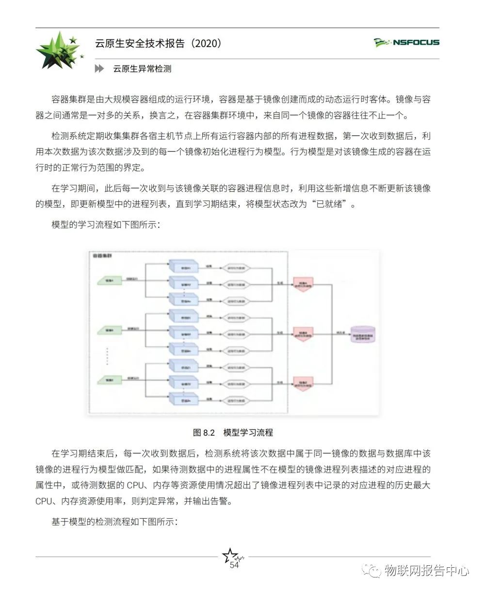 云原生安全技术报告（2020）