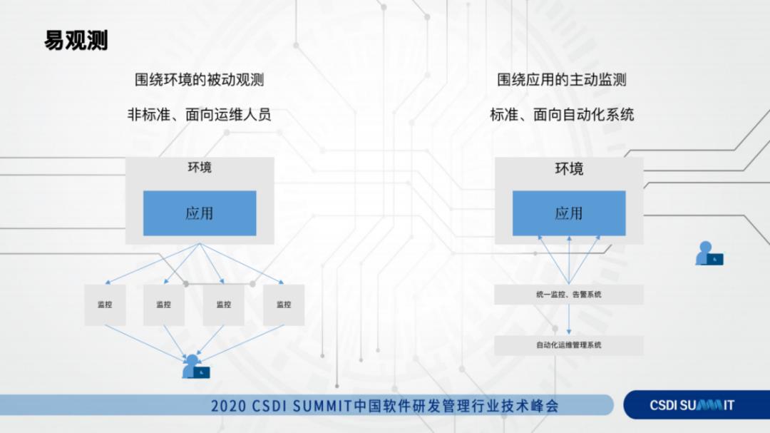 云原生：革新企业基础设施与应用架构