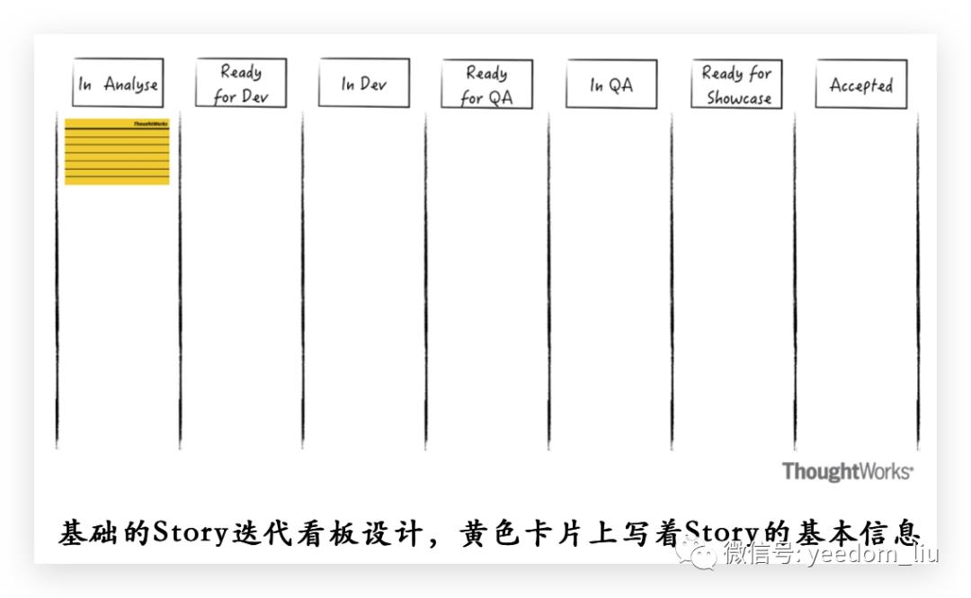 深入核心的敏捷开发