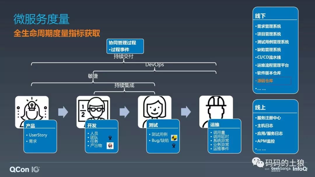 ​微服务架构体系的深度治理