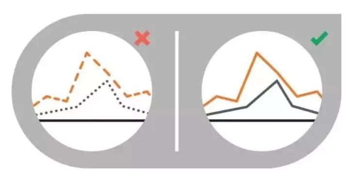 30个做好数据可视化的技巧和原则！