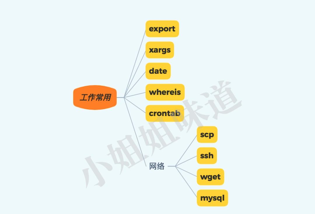 看完这篇你一定能掌握Linux