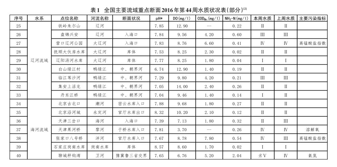 分布式存储--大数据中心建设解决方案研究