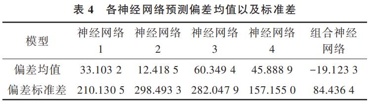 基于组合神经网络模型的新冠疫情传播预测分析