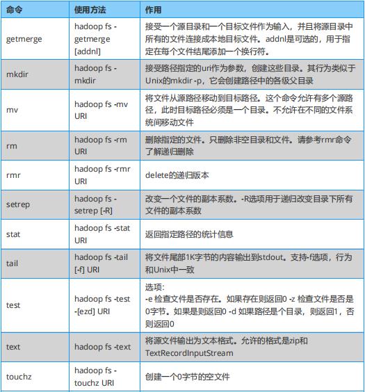 关于​Spark、Hadoop、​Hive，这些知识点你会了吗？干货放送！