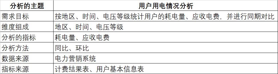 详解数据仓库的实施步骤，实战扫盲系列！