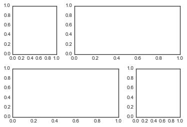 最完整的学习 Matplotlib 数据可视化