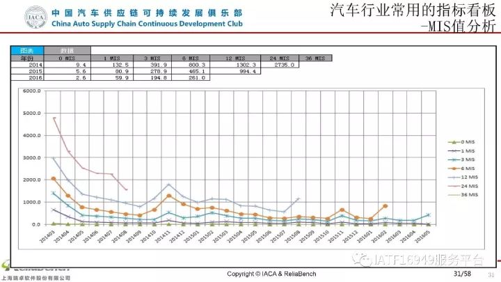 干货 | 一文读懂可靠性设计