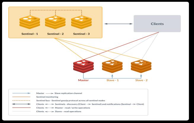 宕机处理：Kubernetes集群高可用实战总结