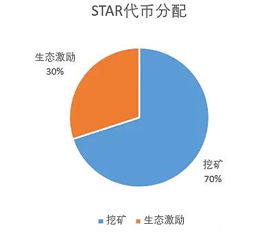 探索分布式存储2​——Filestar