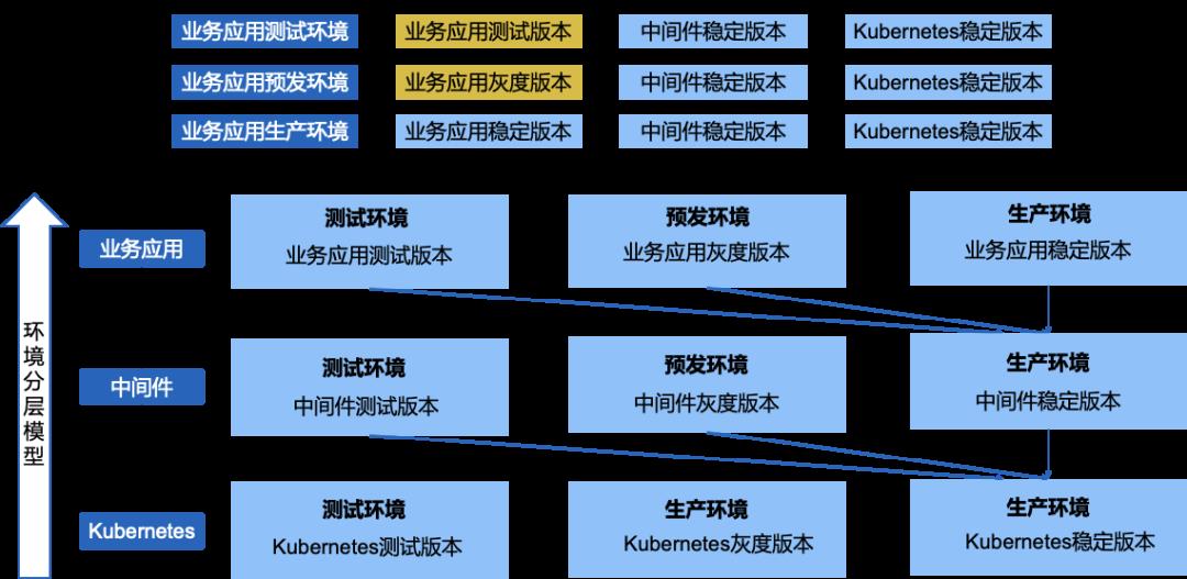 2.6万字长文总结：云原生体系下的技海浮沉与理论探索