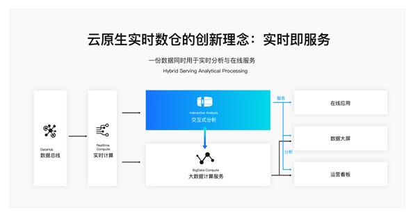 云原生实时数仓：柏睿数据底层技术绽放新生力