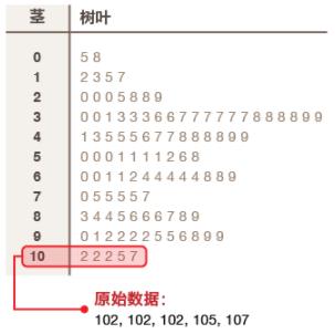 数据可视化图表使用场景大全 ！