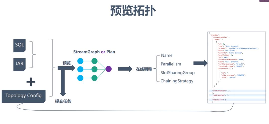 京东Flink优化与技术实践