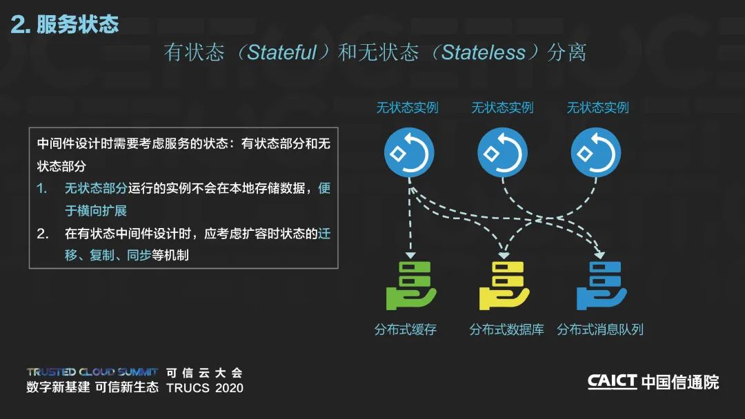 2020可信云线上峰会丨《云原生中间件白皮书（2020年）》解读