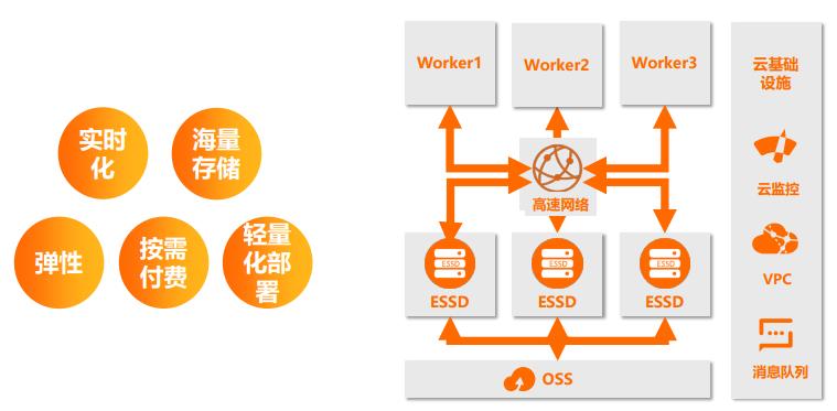 【CAA智库】阿里巴巴集团副总裁李飞飞：智能化和大数据与云原生分布式数据库系统的融合