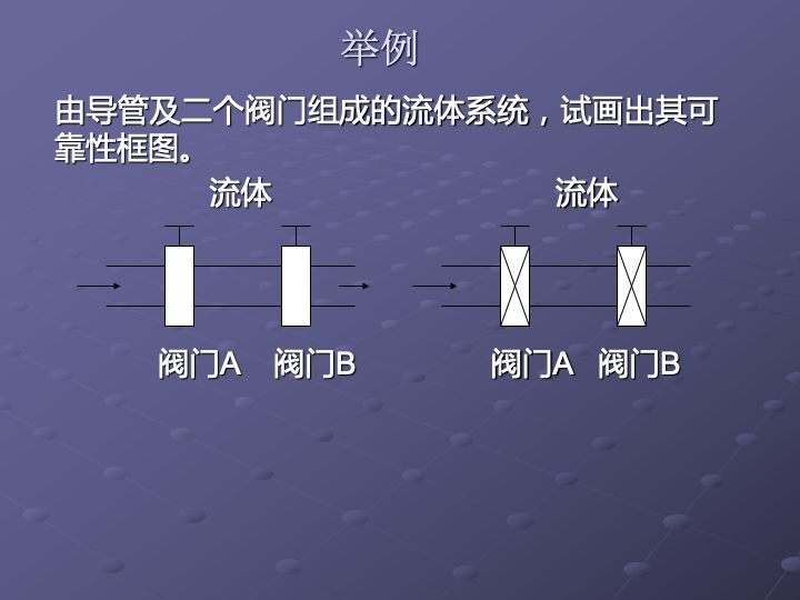 一组图看懂可靠性指标、可靠性分析、可靠性设计、可靠性试验