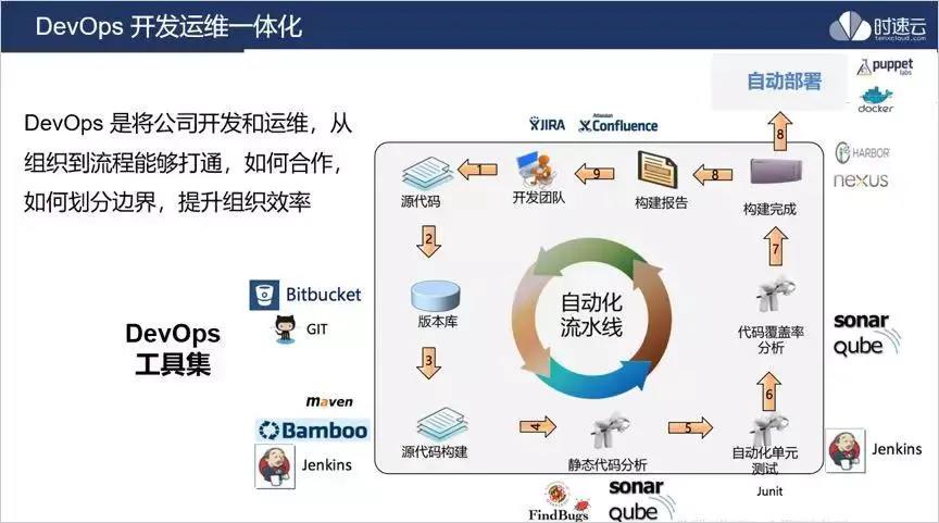 快速了解云原生架构