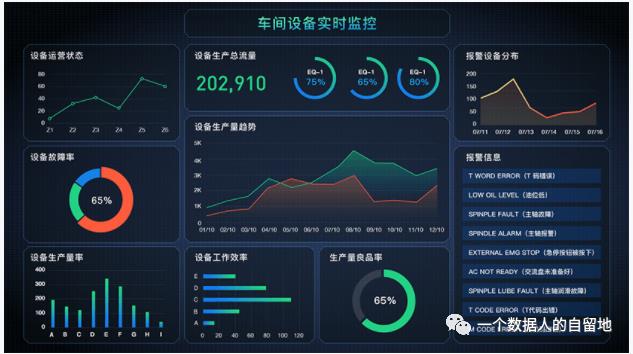 浅谈数据可视化产品设计