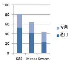 云原生技术成熟度分析及开源探索