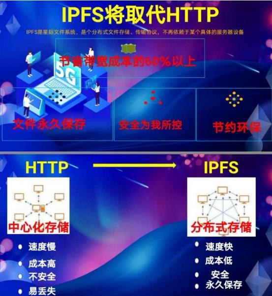 IPFS&filecoin分布式存储技术，引领web3.0时代！