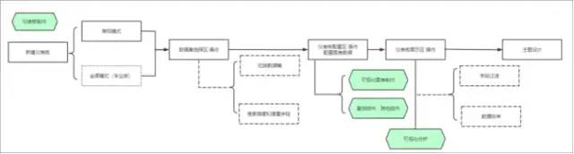 三款商业智能BI的对比分析