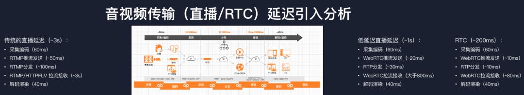 5G和云原生时代，技术的下半场从哪里开始？