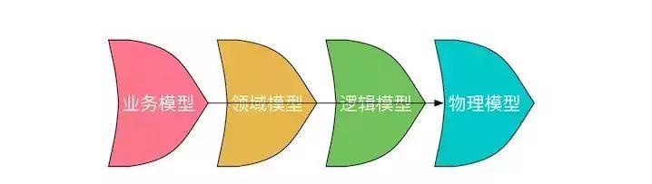 数据分析必不可少—数据仓库基本架构