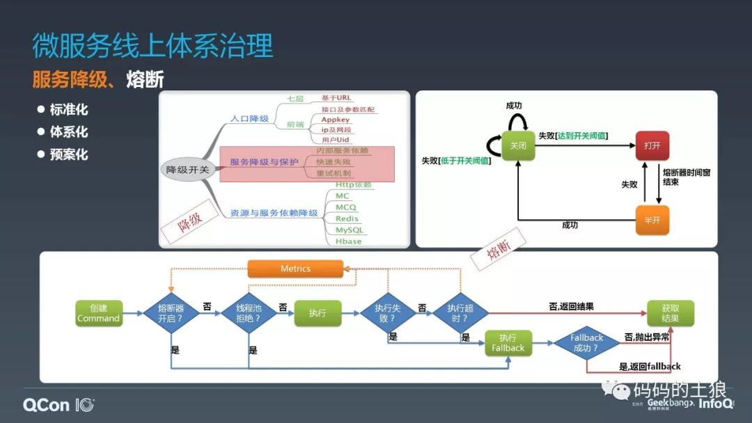 ​微服务架构体系的深度治理